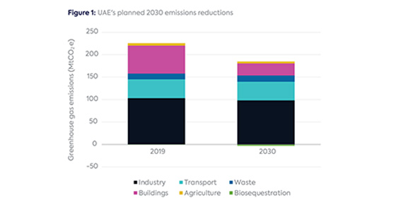 G20 Countries Agree To Increase Clean Energy But Reach No Deal On Phasing Out Fossil Fuels